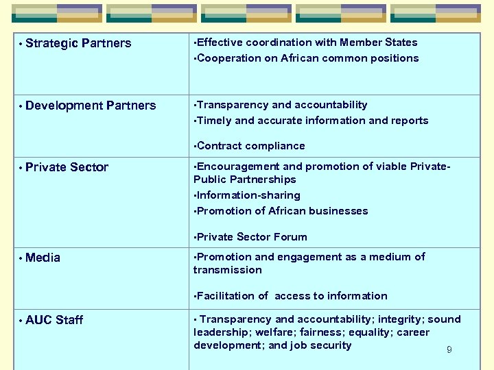  • Strategic Partners • Effective coordination with Member States • Cooperation on African
