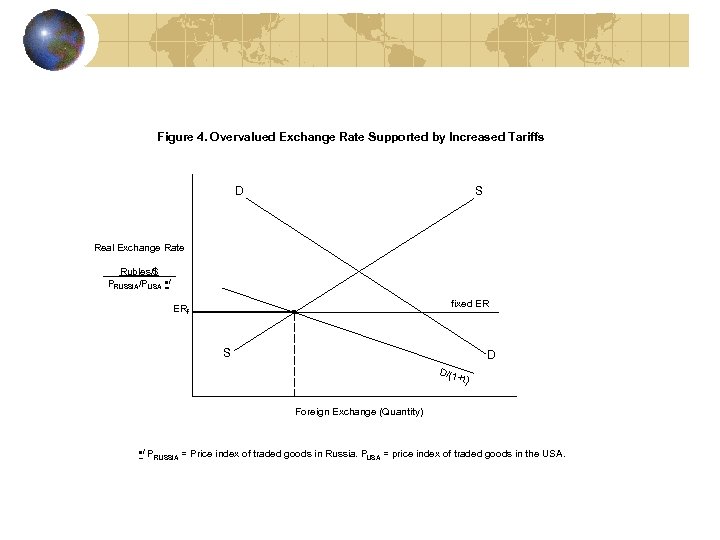 Figure 4. Overvalued Exchange Rate Supported by Increased Tariffs D S Real Exchange Rate