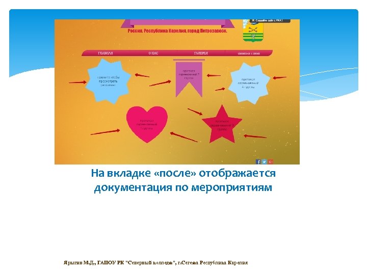 На вкладке «после» отображается документация по мероприятиям Ярыгин М. Д. , ГАПОУ РК "Северный