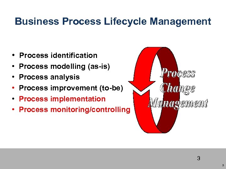 Business Process Lifecycle Management • Process identification • • • Process modelling (as-is) Process