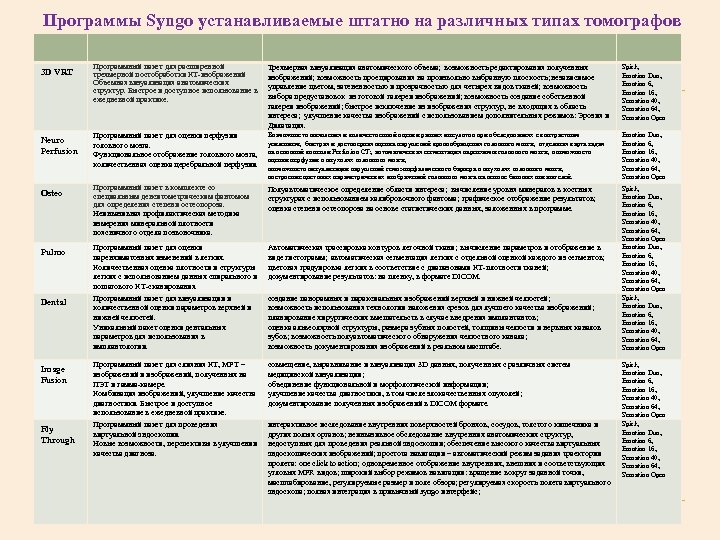 Программы Syngo устанавливаемые штатно на различных типах томографов Программный пакет для расширенной трехмерной постобработки