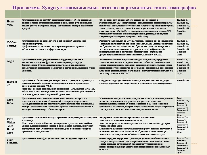 Программы Syngo устанавливаемые штатно на различных типах томографов Heart View Программный пакет для ЭКГ-