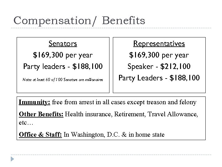 Compensation/ Benefits Senators $169, 300 per year Party leaders - $188, 100 Note: at