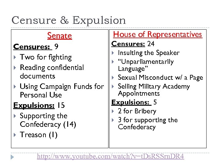 Censure & Expulsion Senate House of Representatives Censures: 24 Censures: 9 Insulting the Speaker