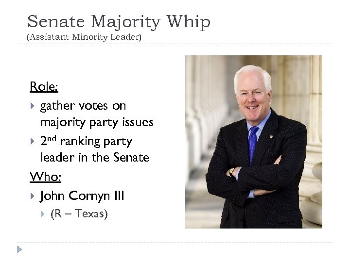 Senate Majority Whip (Assistant Minority Leader) Role: gather votes on majority party issues 2
