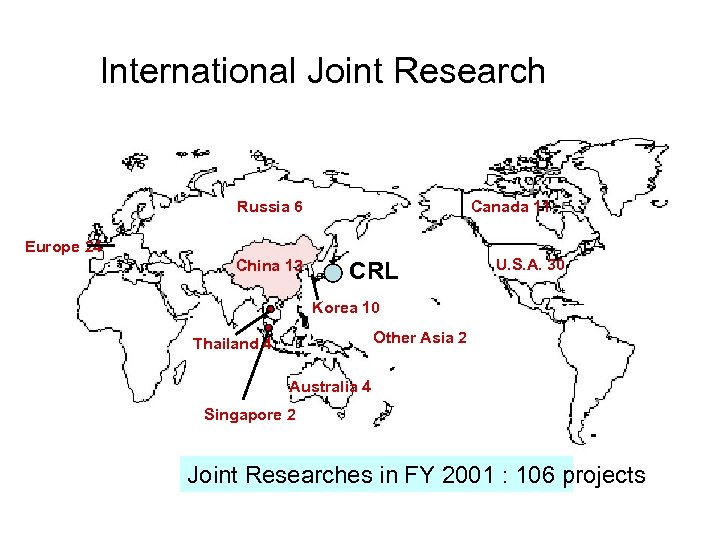International Joint Research Canada 11 Russia 6 Europe 24 China 13 CRL U. S.