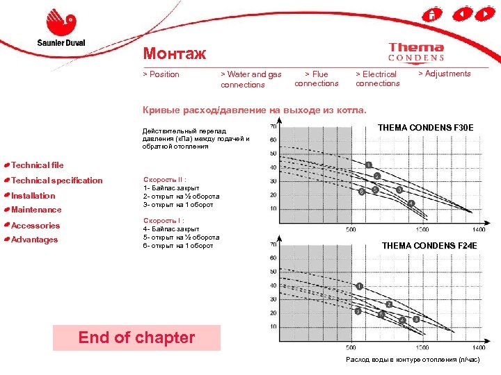 Монтаж > Position > Water and gas connections > Flue connections > Electrical connections