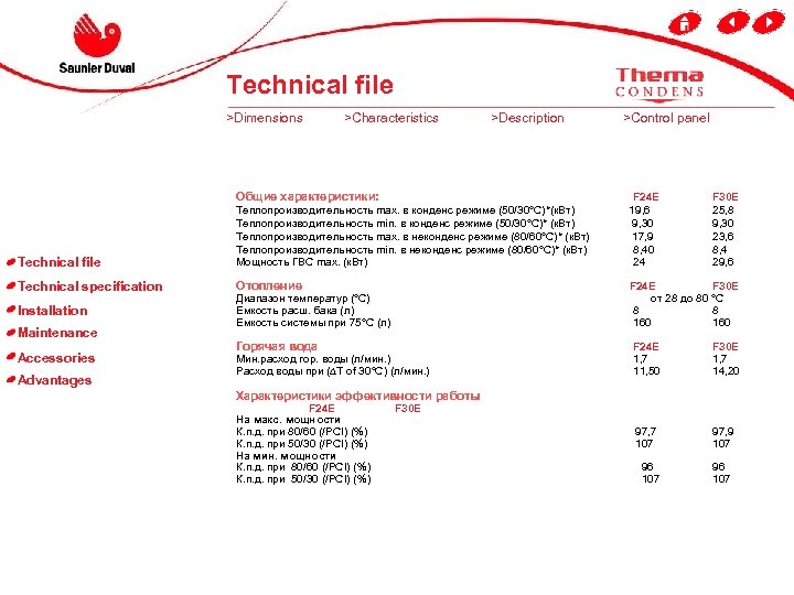 Technical file >Dimensions >Characteristics >Description >Control panel Общие характеристики: Technical file F 24 E