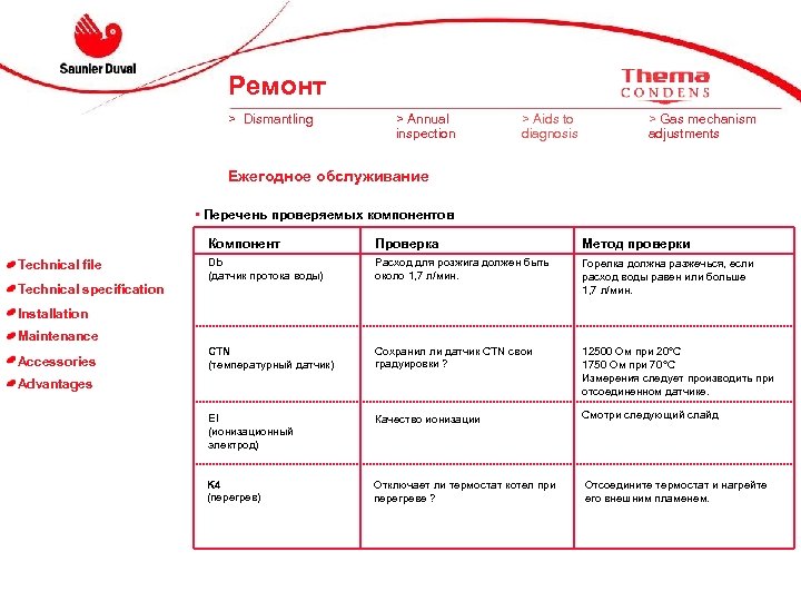 Ремонт > Dismantling > Annual inspection > Aids to diagnosis > Gas mechanism adjustments