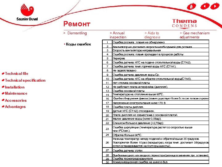 Ремонт > Dismantling • Коды ошибок Technical file Technical specification Installation Maintenance Accessories Advantages