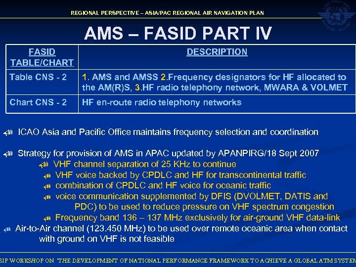 REGIONAL PERSPECTIVE – ASIA/PAC REGIONAL AIR NAVIGATION PLAN AMS – FASID PART IV FASID