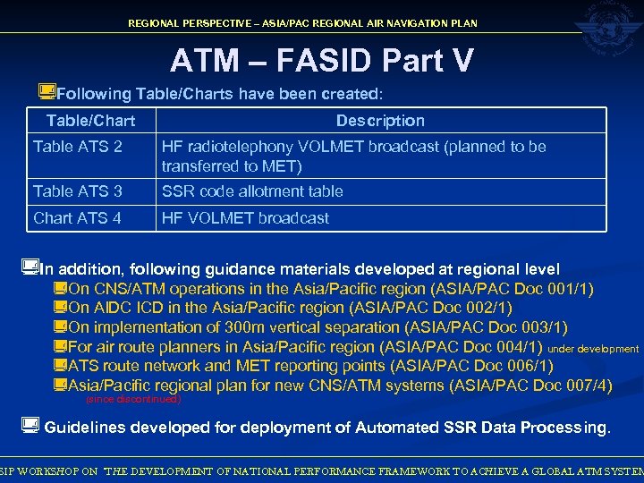 REGIONAL PERSPECTIVE – ASIA/PAC REGIONAL AIR NAVIGATION PLAN ATM – FASID Part V ¿Following