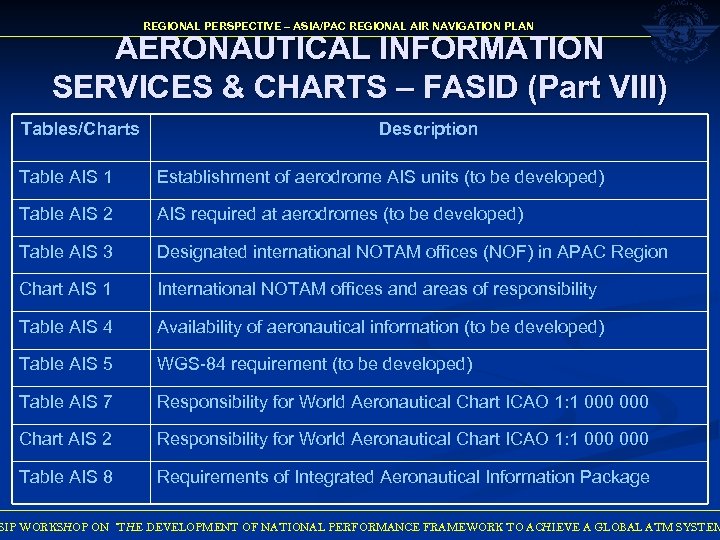 REGIONAL PERSPECTIVE – ASIA/PAC REGIONAL AIR NAVIGATION PLAN AERONAUTICAL INFORMATION SERVICES & CHARTS –