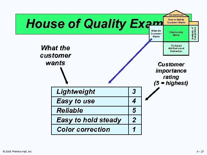 Interrelationships House of Quality Example What the Customer Wants What the customer wants Lightweight