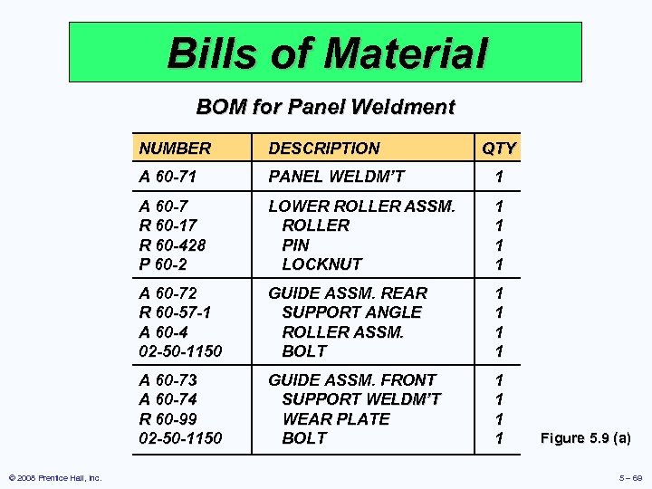 Bills of Material BOM for Panel Weldment NUMBER A 60 -71 PANEL WELDM’T 1