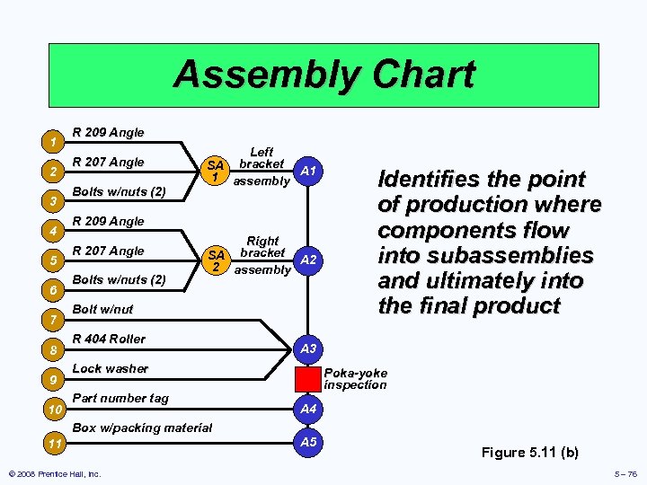 Assembly Chart 1 2 3 4 5 6 7 8 9 10 R 209