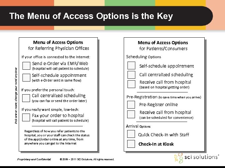 The Menu of Access Options is the Key Menu of Access Options for Referring