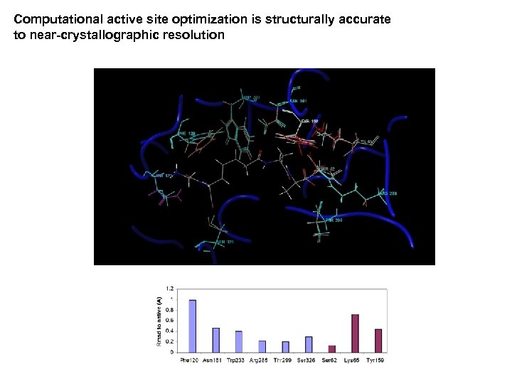 Computational active site optimization is structurally accurate to near-crystallographic resolution 