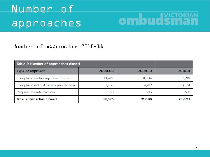 Number of approaches 2010 -11 6 