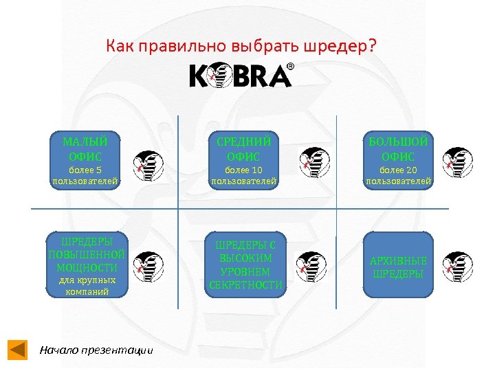 Как правильно выбрать шредер? МАЛЫЙ ОФИС СРЕДНИЙ ОФИС БОЛЬШОЙ ОФИС более 5 пользователей более