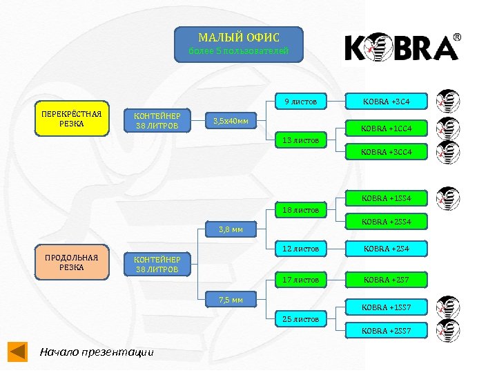 МАЛЫЙ ОФИС более 5 пользователей 9 листов ПЕРЕКРЁСТНАЯ РЕЗКА КОНТЕЙНЕР 38 ЛИТРОВ 3, 5
