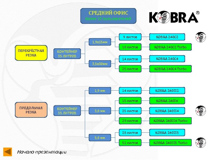 СРЕДНИЙ ОФИС более 10 пользователей 9 листов KOBRA 240 C 2 1, 9 х15
