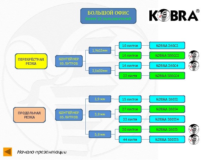 БОЛЬШОЙ ОФИС более 20 пользователей 10 листов KOBRA 260 C 2 16 листов KOBRA