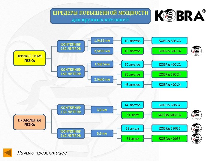 ШРЕДЕРЫ ПОВЫШЕННОЙ МОЩНОСТИ для крупных компаний 10 листов KOBRA 385 С 2 3, 5
