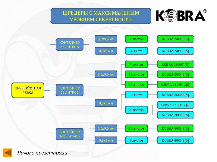 Уровни шредера. Шредер 5 уровень секретности. Шредеры по уровню секретности. Уровни секретности. Уничтожитель документов уровни секретности.