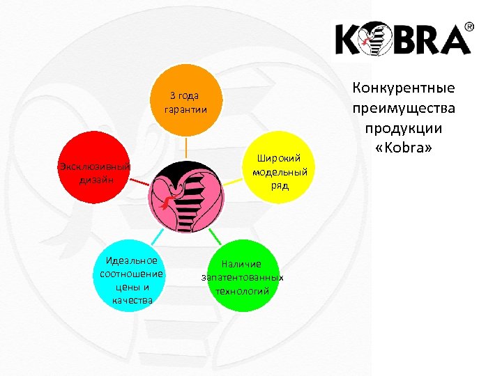 3 года гарантии Эксклюзивный дизайн Идеальное соотношение цены и качества Широкий модельный ряд Наличие