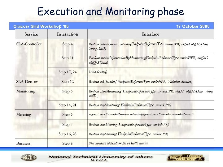 Execution and Monitoring phase Cracow Grid Workshop ‘ 06 17 October 2006 
