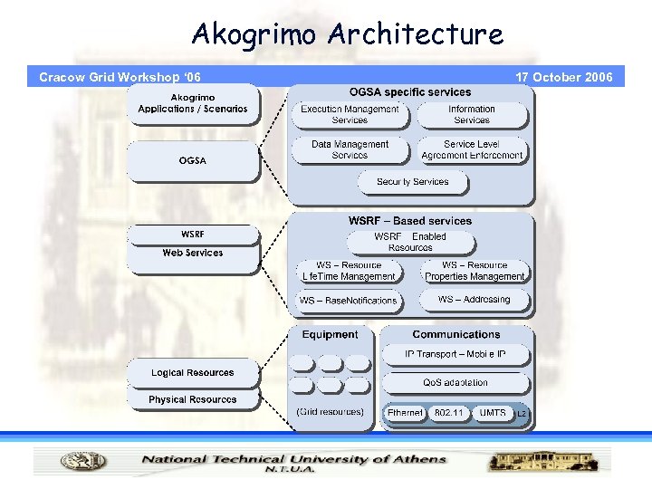 Akogrimo Architecture Cracow Grid Workshop ‘ 06 17 October 2006 