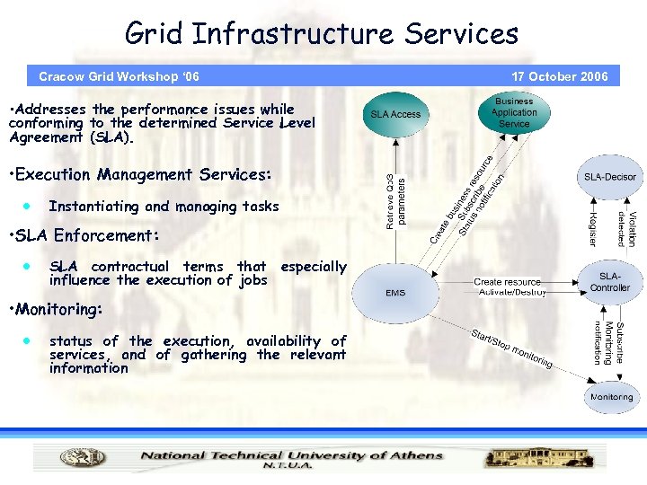 Grid Infrastructure Services Cracow Grid Workshop ‘ 06 • Addresses the performance issues while