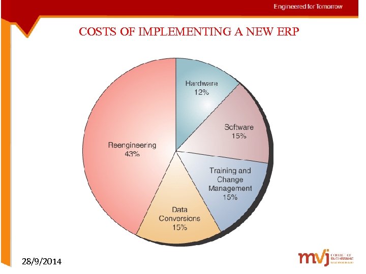 COSTS OF IMPLEMENTING A NEW ERP 28/9/2014 