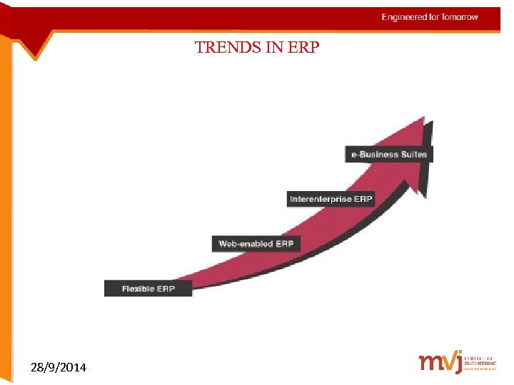TRENDS IN ERP 28/9/2014 