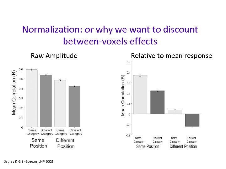 Normalization: or why we want to discount between-voxels effects Raw Amplitude Sayres & Grill-Spector,