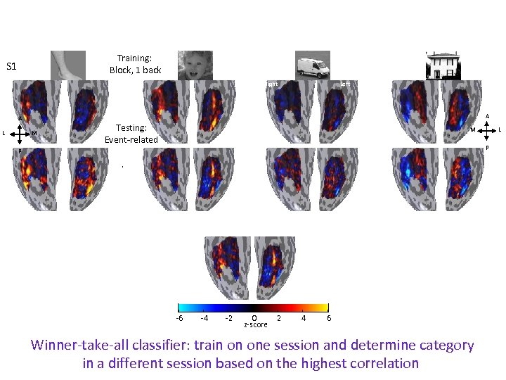 Training: Block, 1 back S 1 Right A A L Left M Testing: Event-related