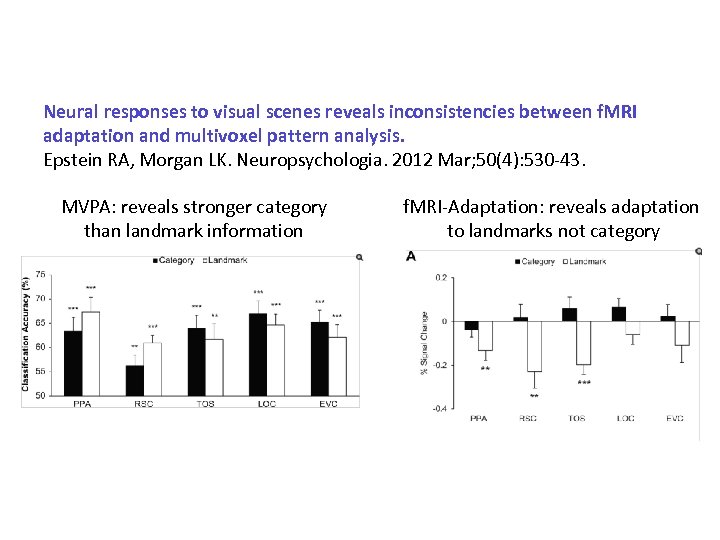 Neural responses to visual scenes reveals inconsistencies between f. MRI adaptation and multivoxel pattern