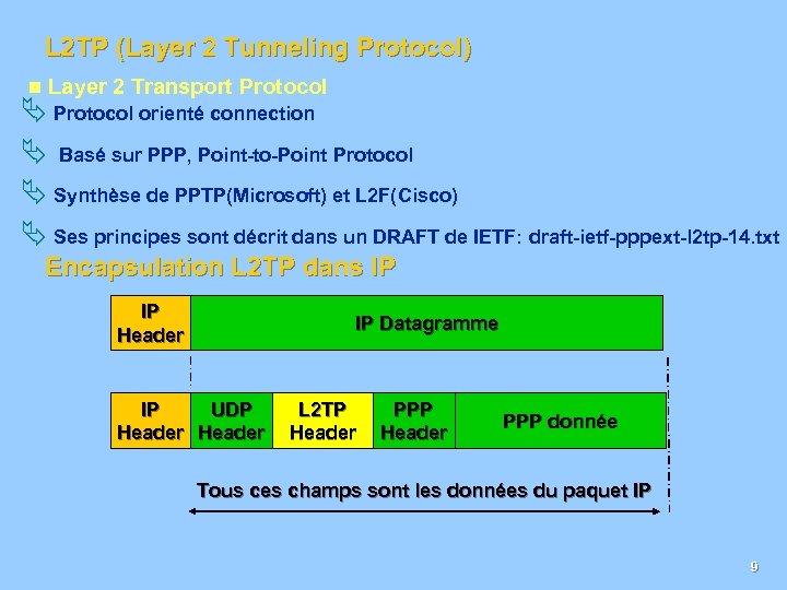 L 2 TP (Layer 2 Tunneling Protocol) n Layer 2 Transport Protocol Ä Protocol