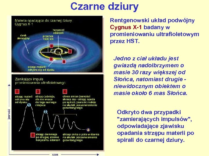 Czarne dziury Rentgenowski układ podwójny Cygnus X-1 badany w promieniowaniu ultrafioletowym przez HST. Jedno