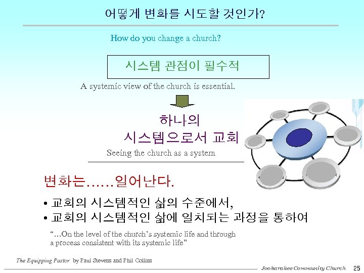 어떻게 변화를 시도할 것인가? How do you change a church? 시스템 관점이 필수적 A