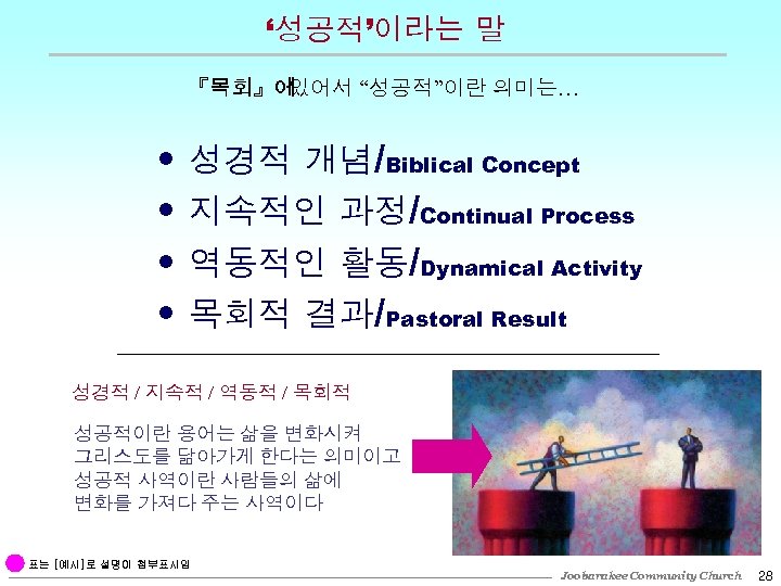 ‘성공적’이라는 말 『목회』에 있어서 “성공적”이란 의미는… • • 성경적 개념/Biblical Concept 지속적인 과정/Continual Process