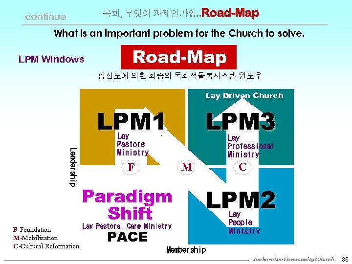 목회, 무엇이 과제인가? . . . Road-Map continue What is an important problem for