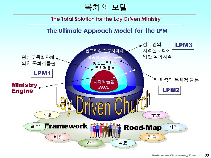 목회의 모델 The Total Solution for the Lay Driven Ministry The Ultimate Approach Model