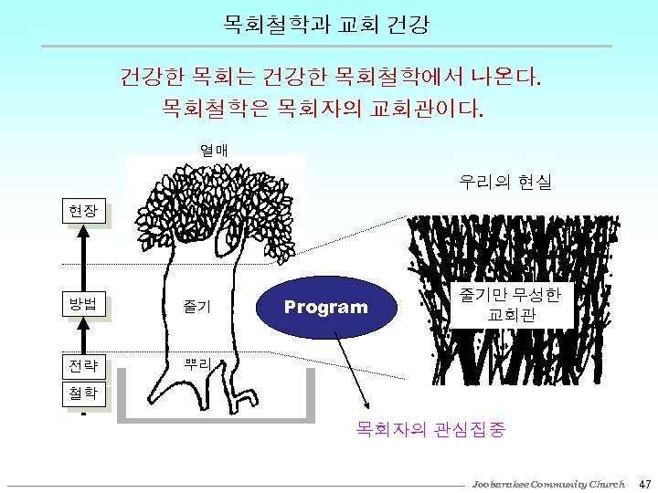 목회철학과 교회 건강 건강한 목회는 건강한 목회철학에서 나온다. 목회철학은 목회자의 교회관이다. 열매 우리의 현실