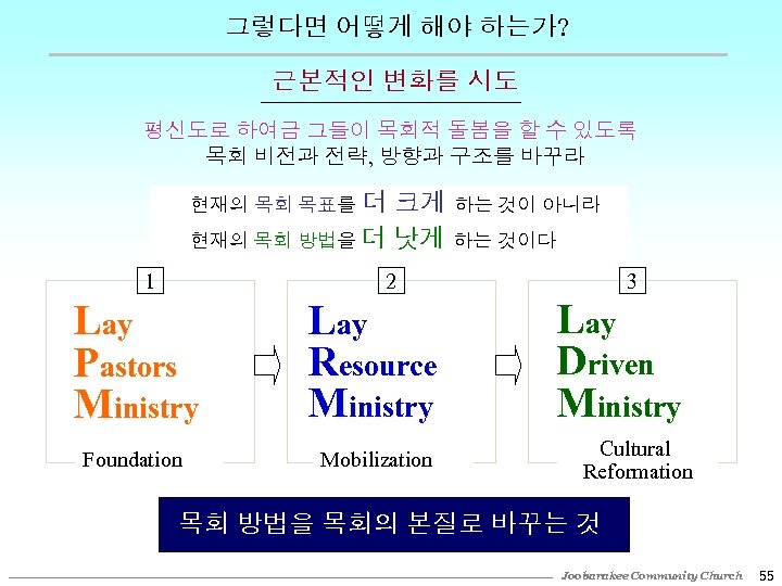 그렇다면 어떻게 해야 하는가? 근본적인 변화를 시도 평신도로 하여금 그들이 목회적 돌봄을 할 수