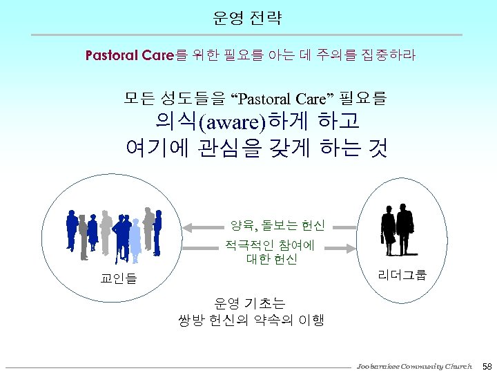 운영 전략 Pastoral Care를 위한 필요를 아는 데 주의를 집중하라 모든 성도들을 “Pastoral Care”