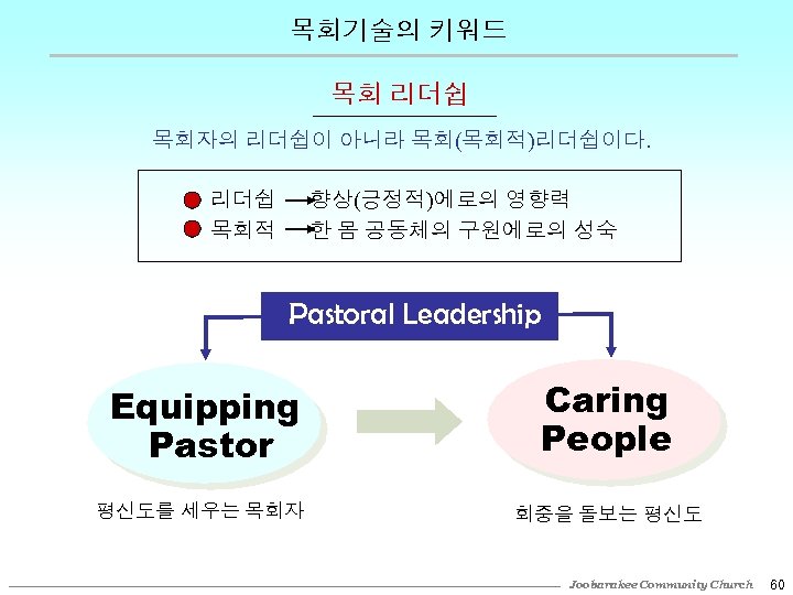 목회기술의 키워드 목회 리더쉽 목회자의 리더쉽이 아니라 목회(목회적)리더쉽이다. 리더쉽 목회적 향상(긍정적)에로의 영향력 한 몸