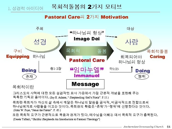 목회적돌봄의 2가지 모티브 1. 성경적 아이디어 Pastoral Care의 2가지 Motivation 주체 “하나님의 형상’ Imago