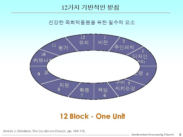 12가지 기반적인 받침 건강한 목회적돌봄을 위한 필수적 요소 12 11 유지 1 비전 평가